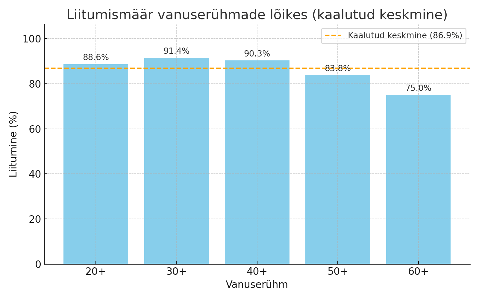 Kuidas vanus mõjutab personalitarkvara kasutamist: GuavaHR-i tähelepanekud